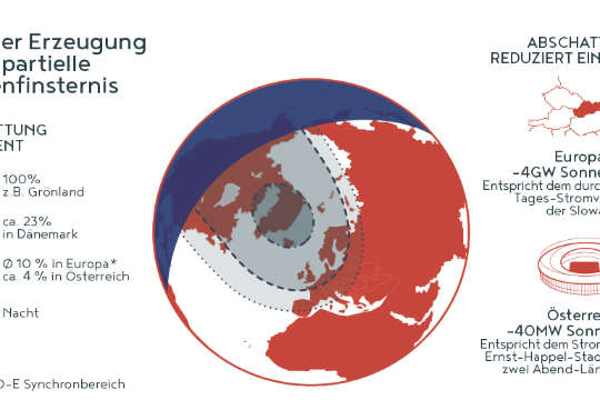 APG PA Partielle Sonnenfinsternis in Oesterreich.jpg
